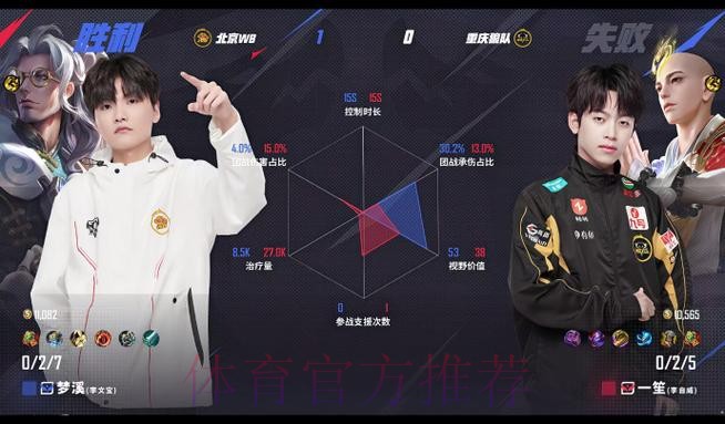 持续迷失，Fengyue再次深入做视野被WBG众人集火击杀